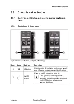 Preview for 21 page of Fujitsu PRIMERGY CX400 M4 Operating Manual