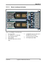 Preview for 197 page of Fujitsu PRIMERGY CX400 M6 Upgrade And Maintenance Manual