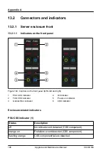 Preview for 198 page of Fujitsu PRIMERGY CX400 M6 Upgrade And Maintenance Manual