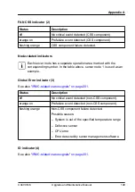 Preview for 199 page of Fujitsu PRIMERGY CX400 M6 Upgrade And Maintenance Manual