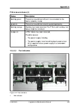 Preview for 203 page of Fujitsu PRIMERGY CX400 M6 Upgrade And Maintenance Manual