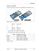 Preview for 135 page of Fujitsu PRIMERGY CX400 S1 Upgrade And Maintenance Manual