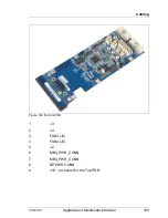 Preview for 193 page of Fujitsu PRIMERGY CX400 S1 Upgrade And Maintenance Manual