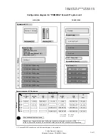 Preview for 3 page of Fujitsu PRIMERGY ECONEL30 Configuration Manual