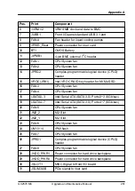 Предварительный просмотр 261 страницы Fujitsu PRIMERGY GX2570 M6 Upgrade And Maintenance Manual