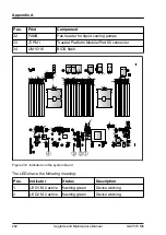 Предварительный просмотр 262 страницы Fujitsu PRIMERGY GX2570 M6 Upgrade And Maintenance Manual