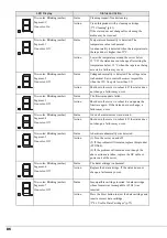 Предварительный просмотр 86 страницы Fujitsu PRIMERGY LTO4 User Manual