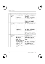 Preview for 58 page of Fujitsu PRIMERGY MX130 S1 Operating Manual