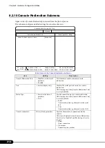 Preview for 214 page of Fujitsu Primergy RX100 S2 User Manual