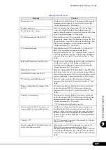 Preview for 227 page of Fujitsu Primergy RX100 S2 User Manual