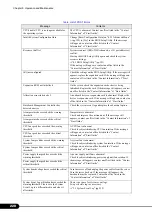 Preview for 228 page of Fujitsu Primergy RX100 S2 User Manual