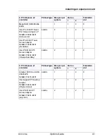 Preview for 41 page of Fujitsu PRIMERGY RX100 S6 Options Manual