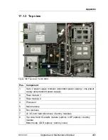 Предварительный просмотр 445 страницы Fujitsu PRIMERGY RX100 S7 Upgrade And Maintenance Manual