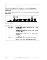 Предварительный просмотр 452 страницы Fujitsu PRIMERGY RX100 S7 Upgrade And Maintenance Manual