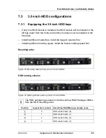 Предварительный просмотр 139 страницы Fujitsu PRIMERGY RX100 S8 Upgrade And Maintenance Manual