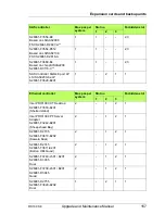 Предварительный просмотр 157 страницы Fujitsu PRIMERGY RX100 S8 Upgrade And Maintenance Manual