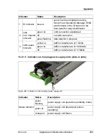 Предварительный просмотр 289 страницы Fujitsu PRIMERGY RX100 S8 Upgrade And Maintenance Manual