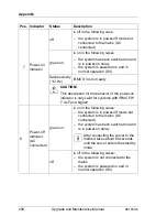 Предварительный просмотр 292 страницы Fujitsu PRIMERGY RX100 S8 Upgrade And Maintenance Manual