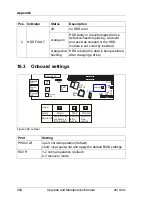 Предварительный просмотр 294 страницы Fujitsu PRIMERGY RX100 S8 Upgrade And Maintenance Manual