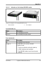 Предварительный просмотр 351 страницы Fujitsu PRIMERGY RX1330 M4 Upgrade And Maintenance Manual