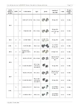 Предварительный просмотр 400 страницы Fujitsu PRIMERGY RX1330 M4 Upgrade And Maintenance Manual