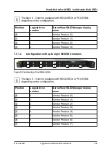 Preview for 137 page of Fujitsu PRIMERGY RX1330 M5 Upgrade And Maintenance Manual