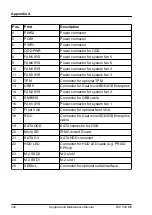 Preview for 344 page of Fujitsu PRIMERGY RX1330 M5 Upgrade And Maintenance Manual