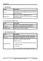 Preview for 346 page of Fujitsu PRIMERGY RX1330 M5 Upgrade And Maintenance Manual