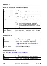 Preview for 350 page of Fujitsu PRIMERGY RX1330 M5 Upgrade And Maintenance Manual