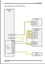 Preview for 380 page of Fujitsu PRIMERGY RX1330 M5 Upgrade And Maintenance Manual