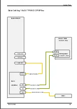 Preview for 387 page of Fujitsu PRIMERGY RX1330 M5 Upgrade And Maintenance Manual