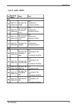 Preview for 392 page of Fujitsu PRIMERGY RX1330 M5 Upgrade And Maintenance Manual