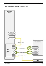 Preview for 402 page of Fujitsu PRIMERGY RX1330 M5 Upgrade And Maintenance Manual