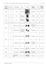 Preview for 407 page of Fujitsu PRIMERGY RX1330 M5 Upgrade And Maintenance Manual