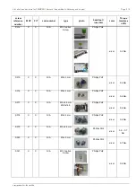 Preview for 409 page of Fujitsu PRIMERGY RX1330 M5 Upgrade And Maintenance Manual