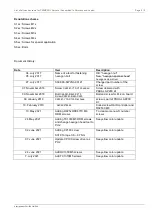 Preview for 413 page of Fujitsu PRIMERGY RX1330 M5 Upgrade And Maintenance Manual