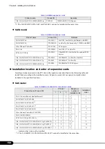 Preview for 150 page of Fujitsu Primergy RX200 S4 User Manual