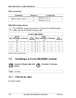 Preview for 110 page of Fujitsu PRIMERGY RX200 S8 Upgrade And Maintenance Manual