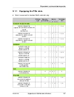 Preview for 137 page of Fujitsu PRIMERGY RX200 S8 Upgrade And Maintenance Manual