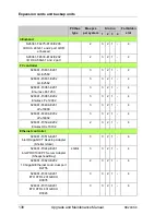 Preview for 138 page of Fujitsu PRIMERGY RX200 S8 Upgrade And Maintenance Manual