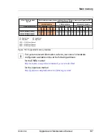 Preview for 197 page of Fujitsu PRIMERGY RX200 S8 Upgrade And Maintenance Manual