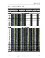 Preview for 199 page of Fujitsu PRIMERGY RX200 S8 Upgrade And Maintenance Manual