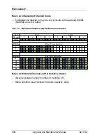 Preview for 200 page of Fujitsu PRIMERGY RX200 S8 Upgrade And Maintenance Manual