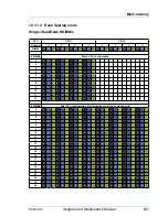 Preview for 201 page of Fujitsu PRIMERGY RX200 S8 Upgrade And Maintenance Manual