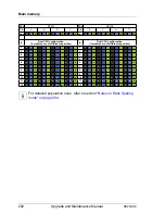 Preview for 202 page of Fujitsu PRIMERGY RX200 S8 Upgrade And Maintenance Manual