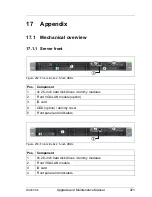 Preview for 321 page of Fujitsu PRIMERGY RX200 S8 Upgrade And Maintenance Manual