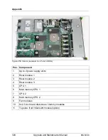 Предварительный просмотр 324 страницы Fujitsu PRIMERGY RX200 S8 Upgrade And Maintenance Manual