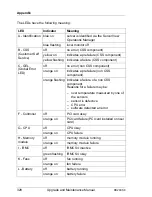 Preview for 328 page of Fujitsu PRIMERGY RX200 S8 Upgrade And Maintenance Manual