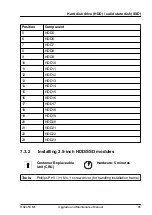 Preview for 85 page of Fujitsu PRIMERGY RX2450 M1 Upgrade And Maintenance Manual