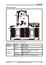 Preview for 205 page of Fujitsu PRIMERGY RX2450 M1 Upgrade And Maintenance Manual